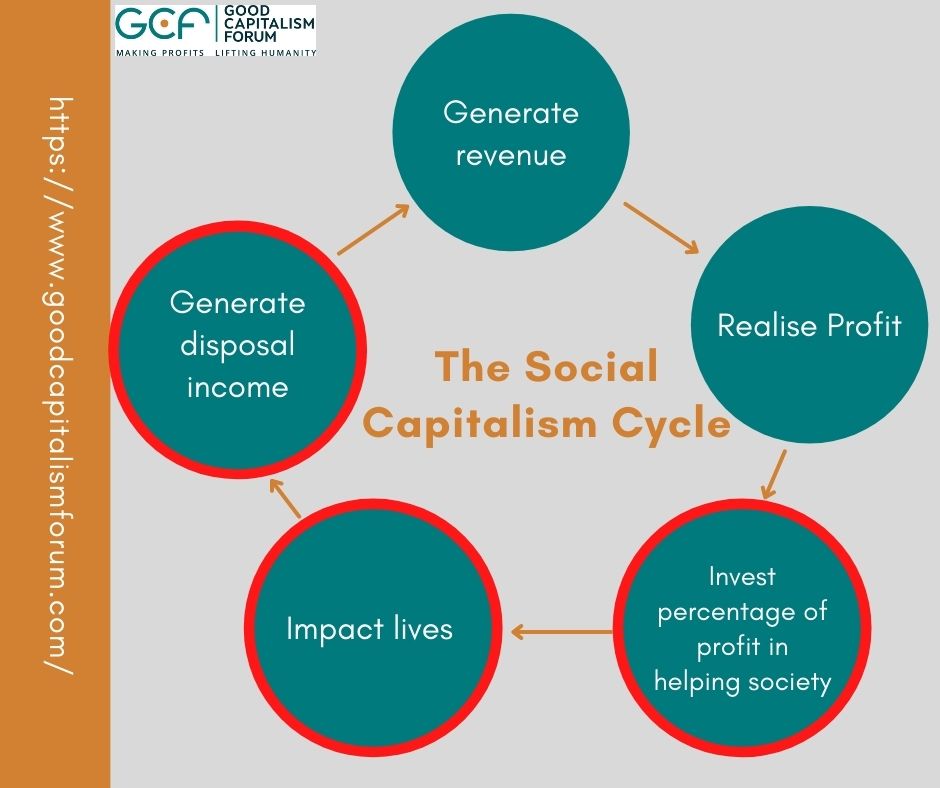 0003_2 The Social Capitalism Cycle